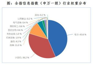 投資5G科技創(chuàng)新，把握網(wǎng)絡(luò)技術(shù)服務(wù)新機(jī)遇